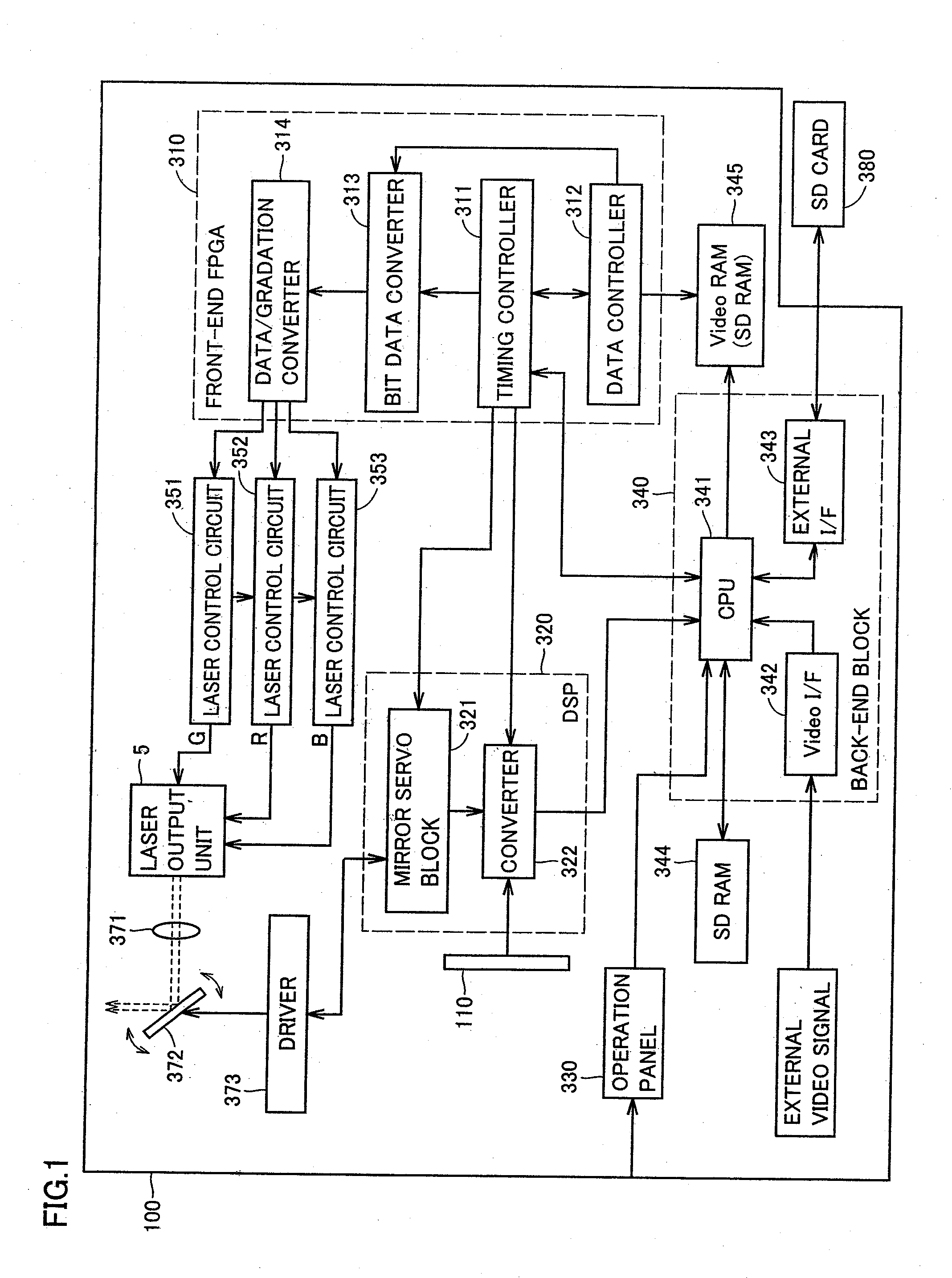 Projector emitting laser light of multiple colors and optical axis adjusting method for the projector