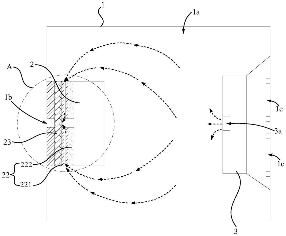 Acoustic drainage structures and electronics