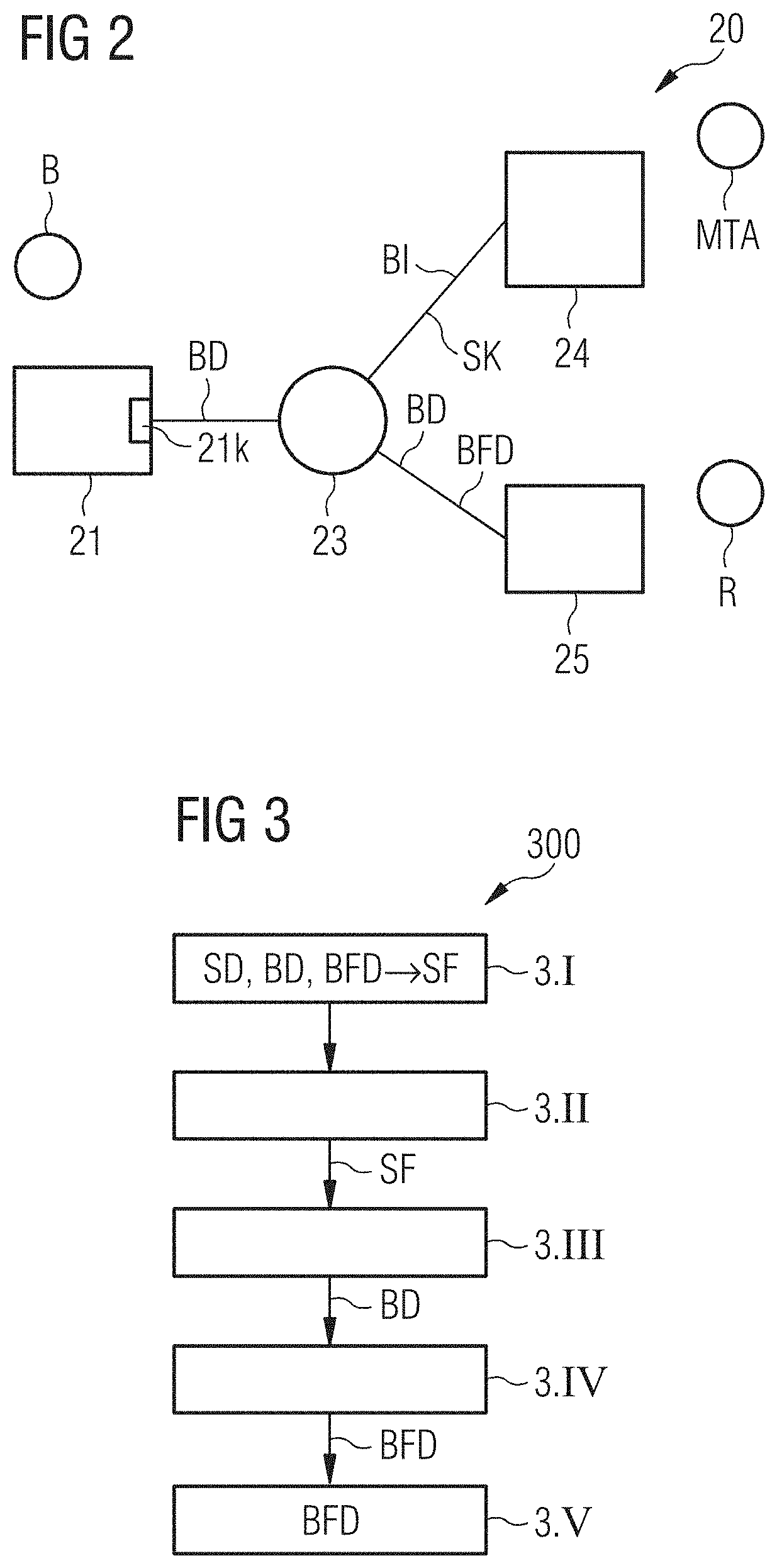 Decentrally controlled imaging-based patient data extraction