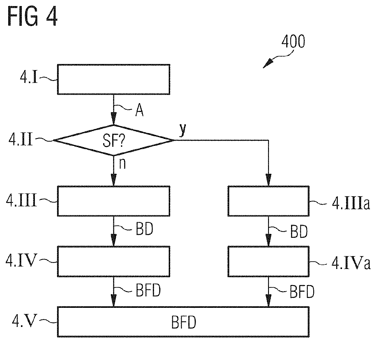 Decentrally controlled imaging-based patient data extraction