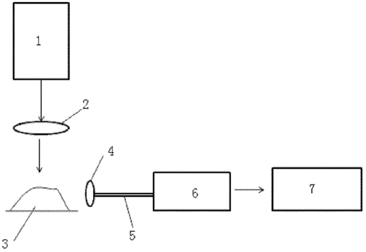 Simplified element measurement method through laser-induced plasma spectral standardization