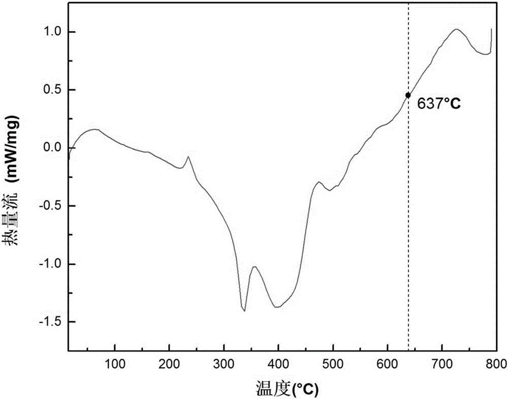 Bismuth-silicon-boron low-melting-point nano glass powder suspension for glass jet drawing and preparation method