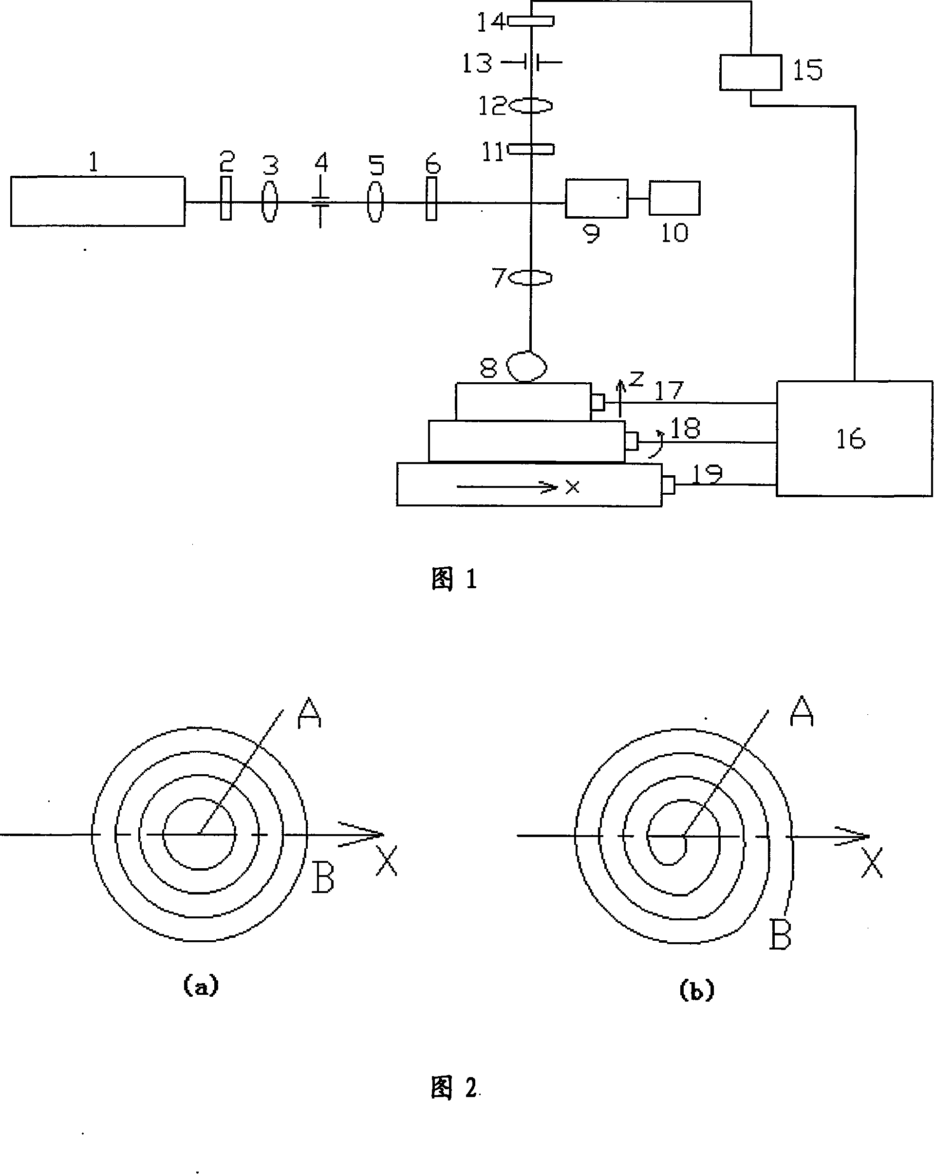 In plane scanning method and system for point scanning laser confocal microscope