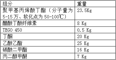 High-speed strippable aluminum paper transfer release coating