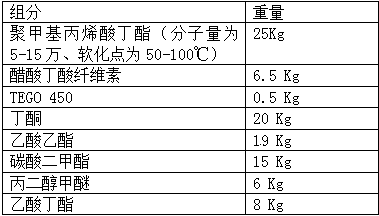 High-speed strippable aluminum paper transfer release coating