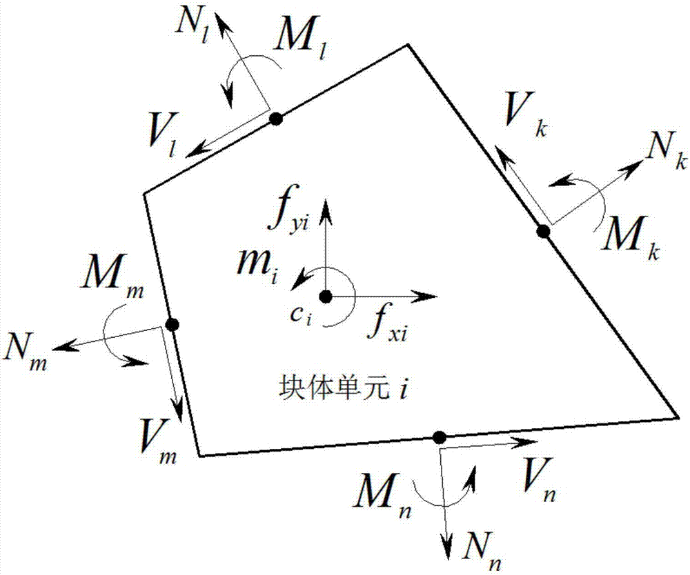 Upper-bound limit analysis method of ultimate bearing capacity of jointed rock slope considering translation and rotation effects at the same time