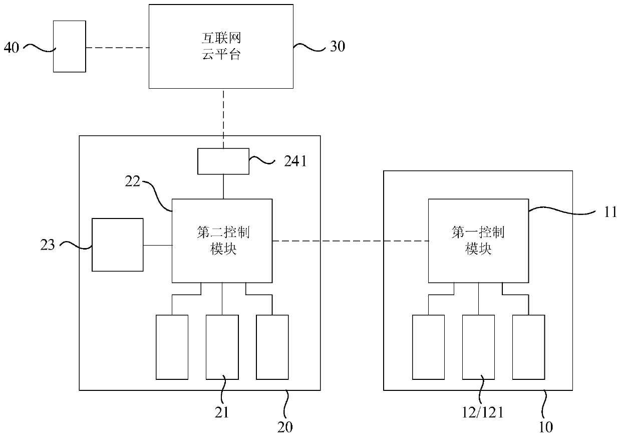 Intelligent bath heater system