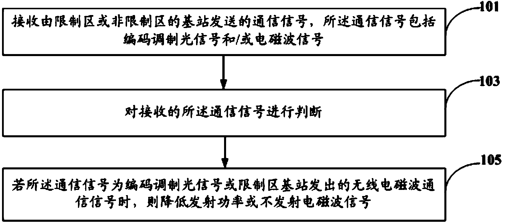 Composite mobile communication method, terminal and system for nuclear power station