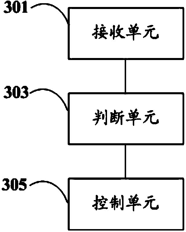 Composite mobile communication method, terminal and system for nuclear power station