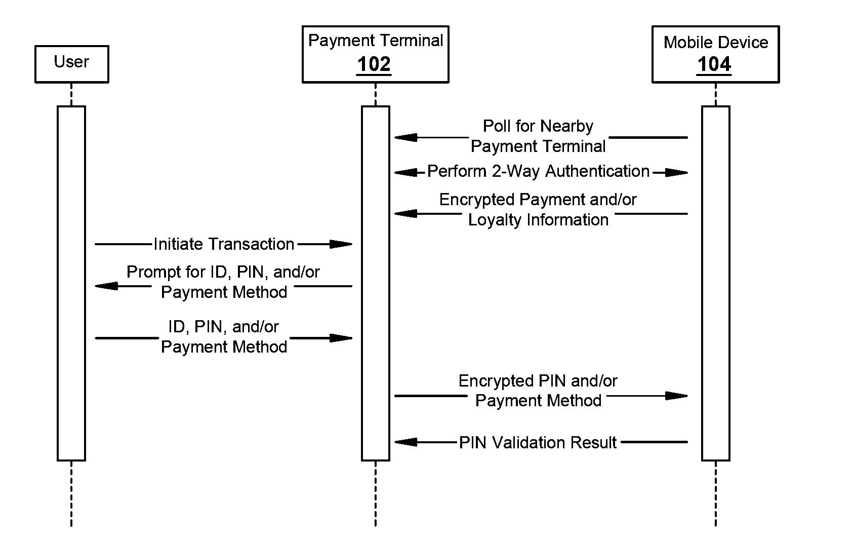 Systems and methods for convenient and secure mobile transactions