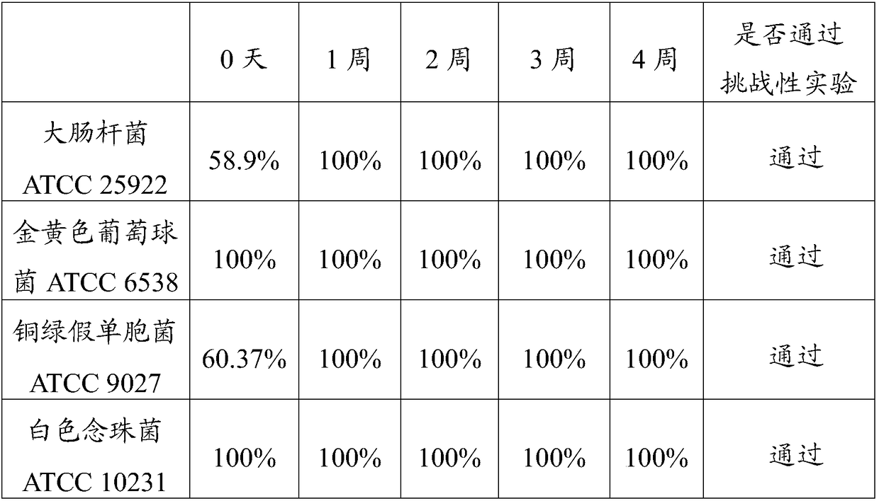 Moisturizing plant extract processed and preserved with biological enzyme as well as preparation method and application of moisturizing plant extract