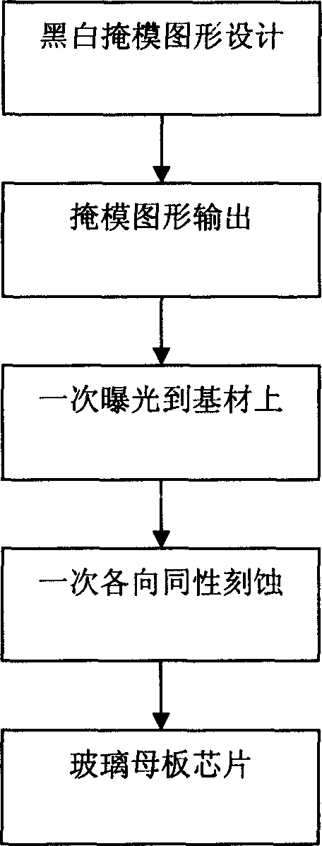 Method for producing passive micro-mixer and micro-reactor in micro-flow control chip