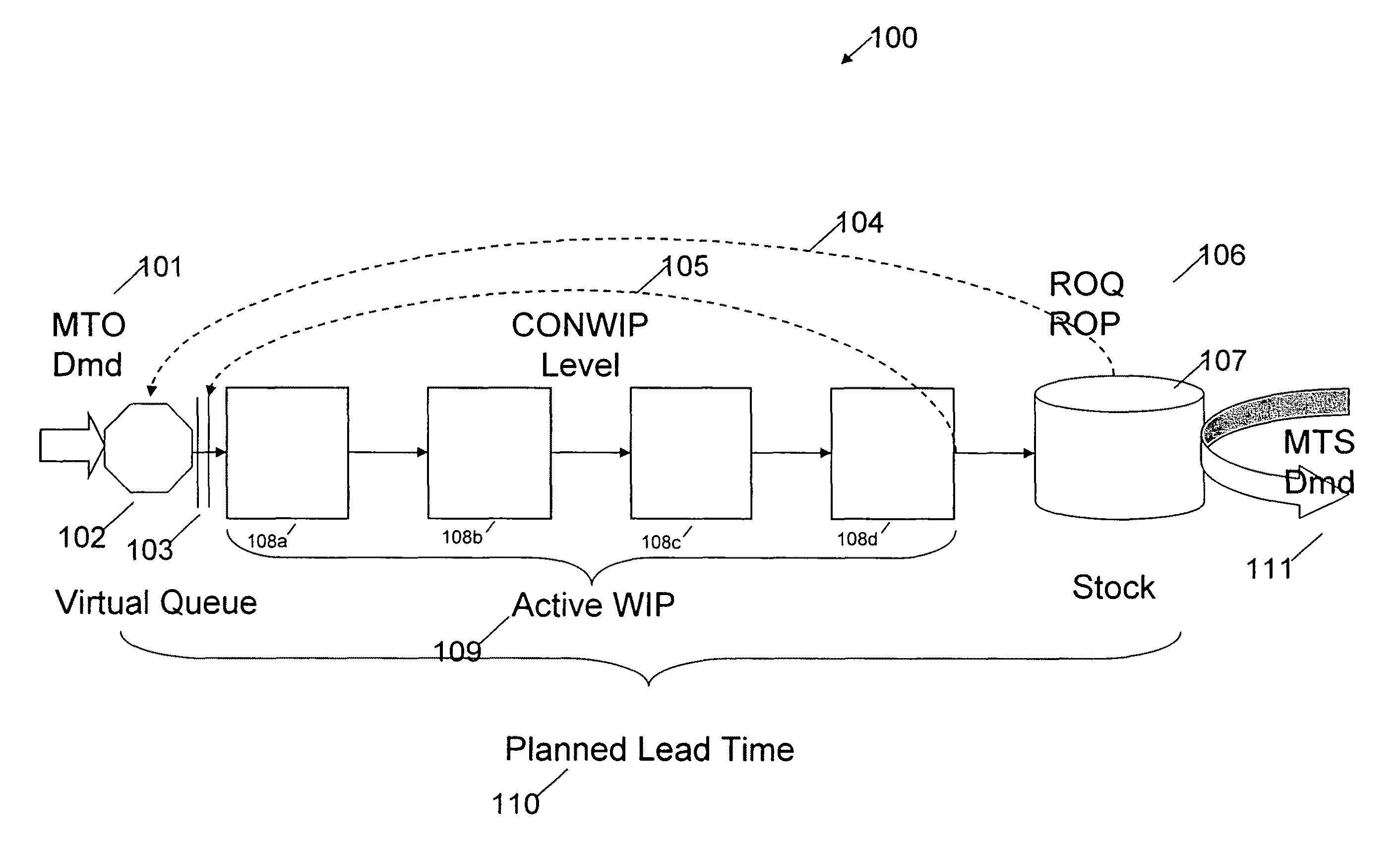 Methods and systems for employing dynamic risk-based scheduling to optimize and integrate production with a supply chain