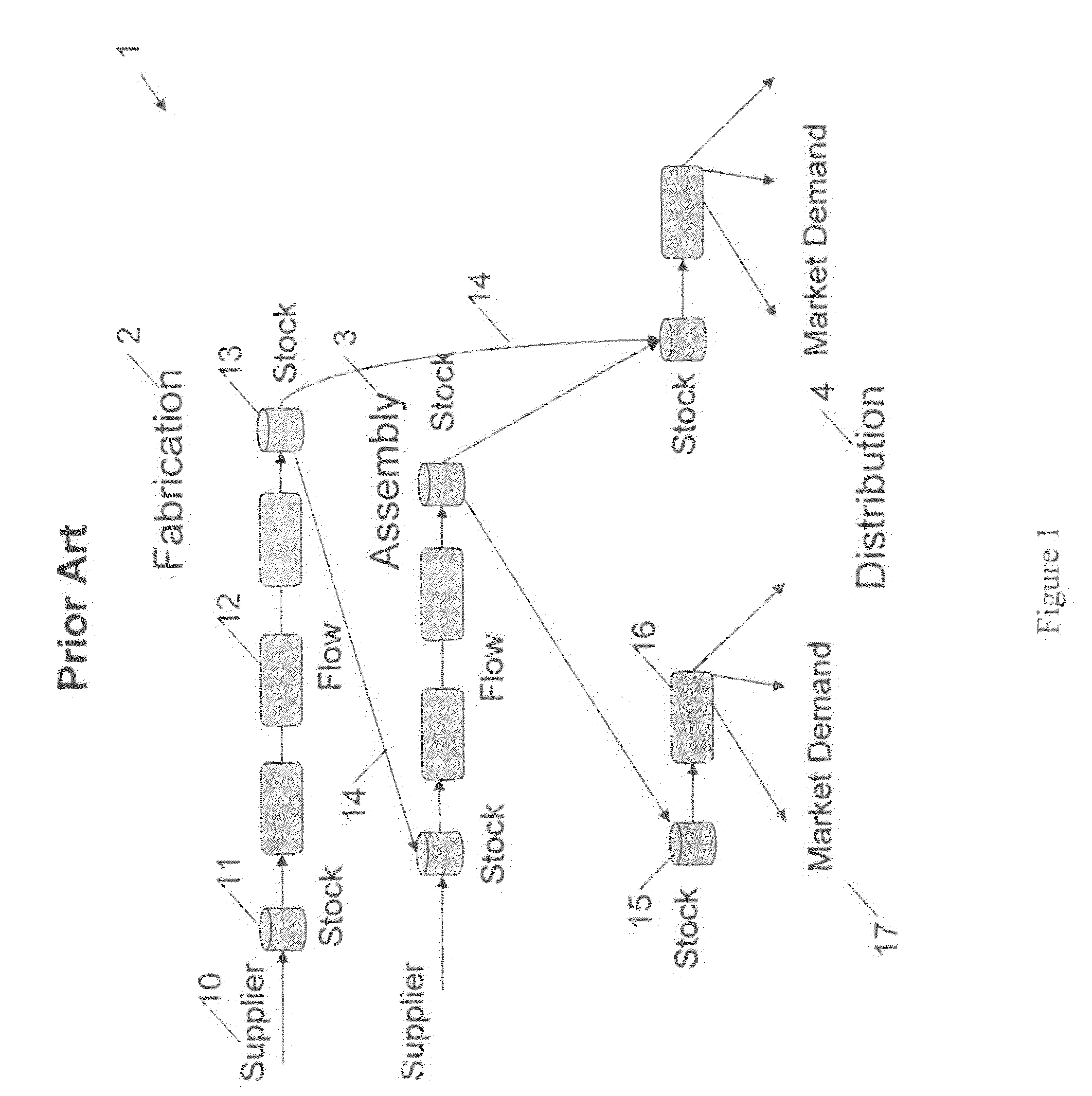 Methods and systems for employing dynamic risk-based scheduling to optimize and integrate production with a supply chain