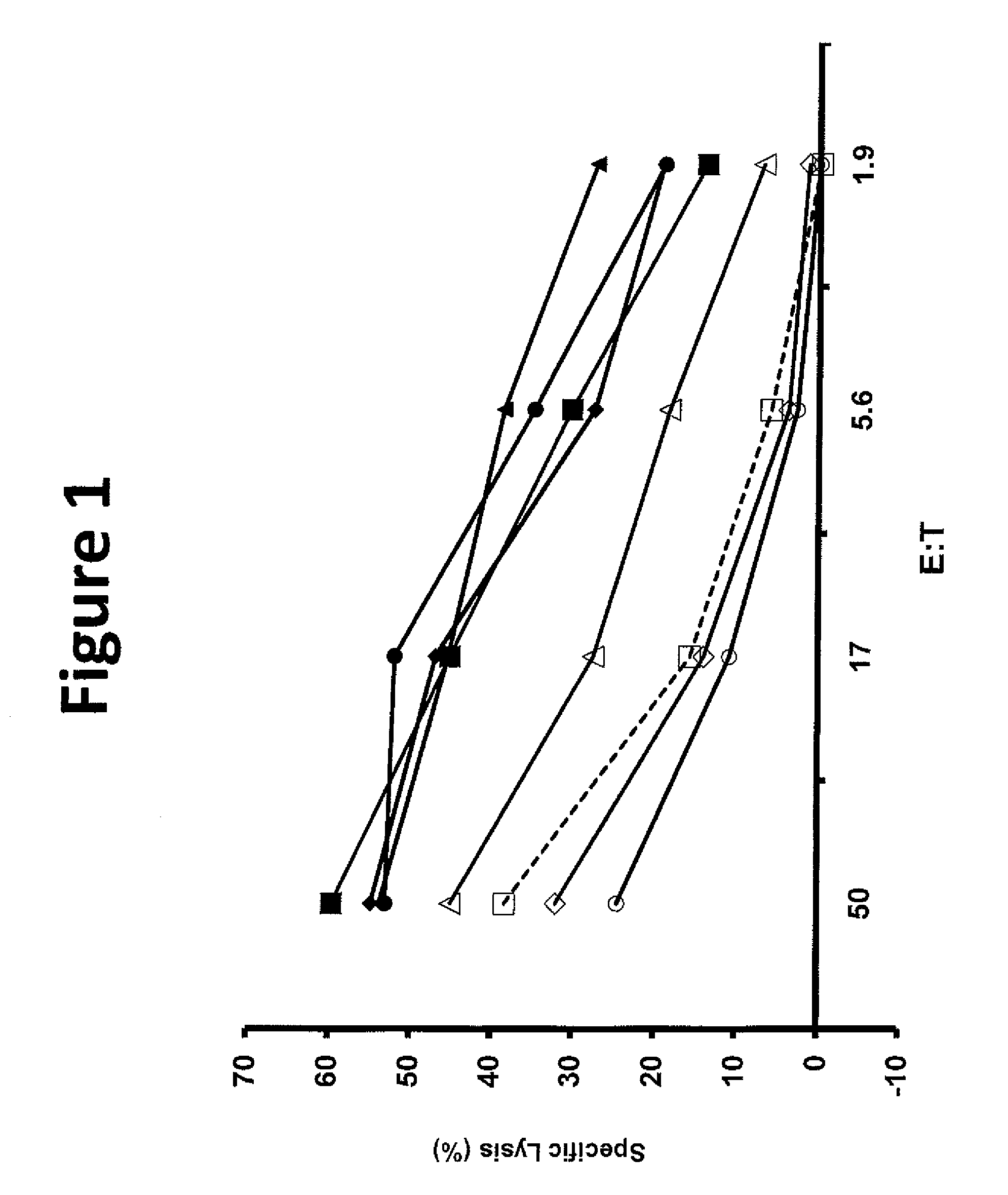 T cell receptors and related materials and methods of use