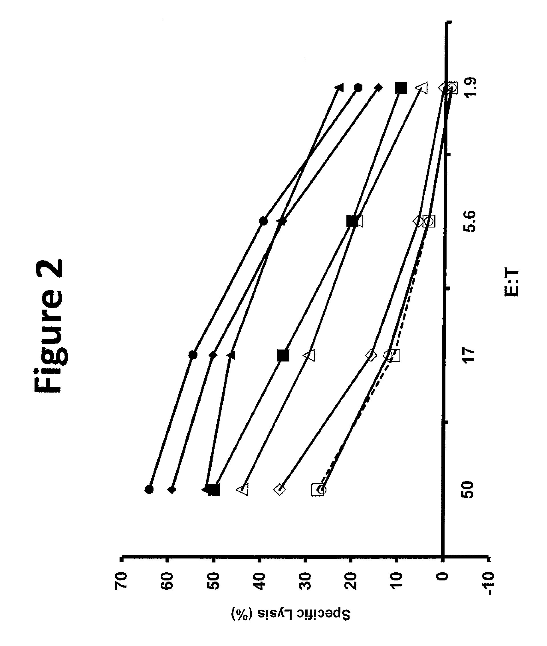 T cell receptors and related materials and methods of use