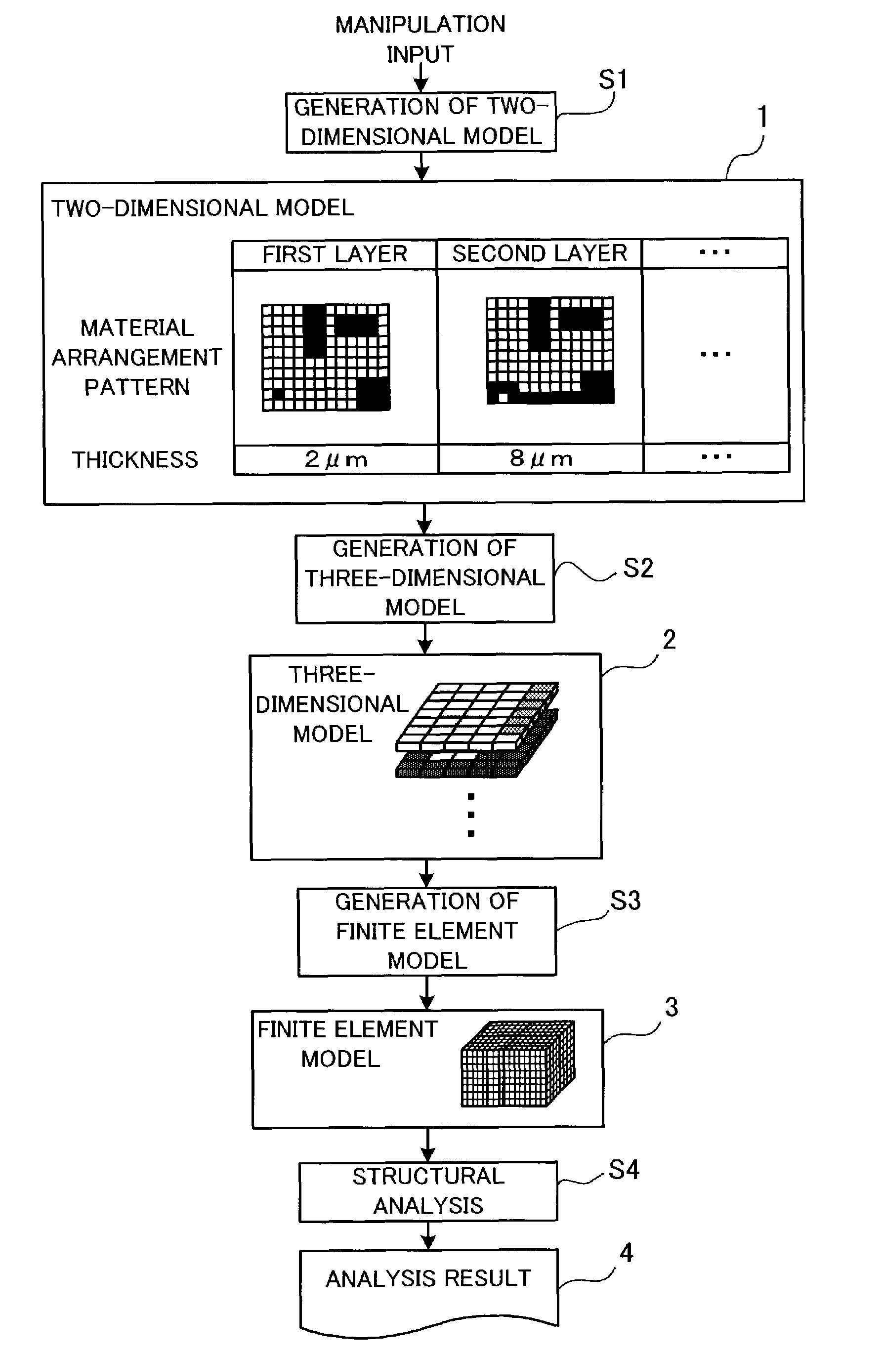 Structural analysis program, a structural analysis method, a structural analysis apparatus, and a production process of a semiconductor integrated circuit