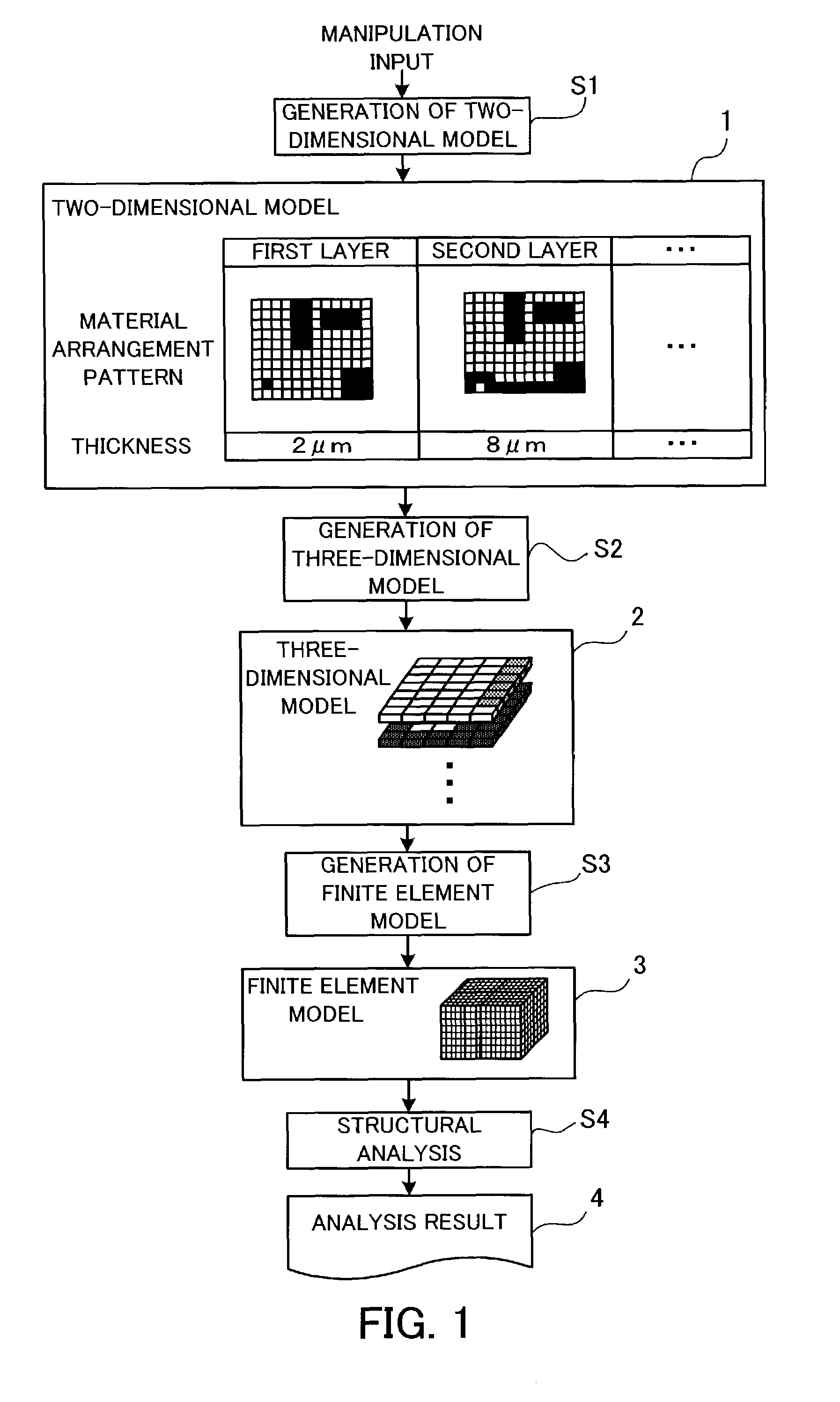 Structural analysis program, a structural analysis method, a structural analysis apparatus, and a production process of a semiconductor integrated circuit