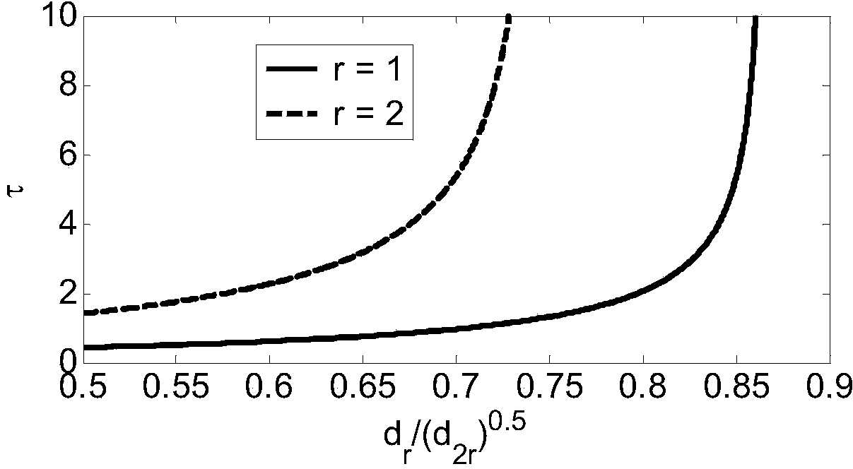 Electric power system noise self-adaptive robust state estimation method