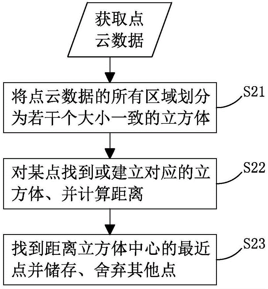 Three-dimensional bridge reconstruction method based on vehicle-mounted LiDAR point cloud data