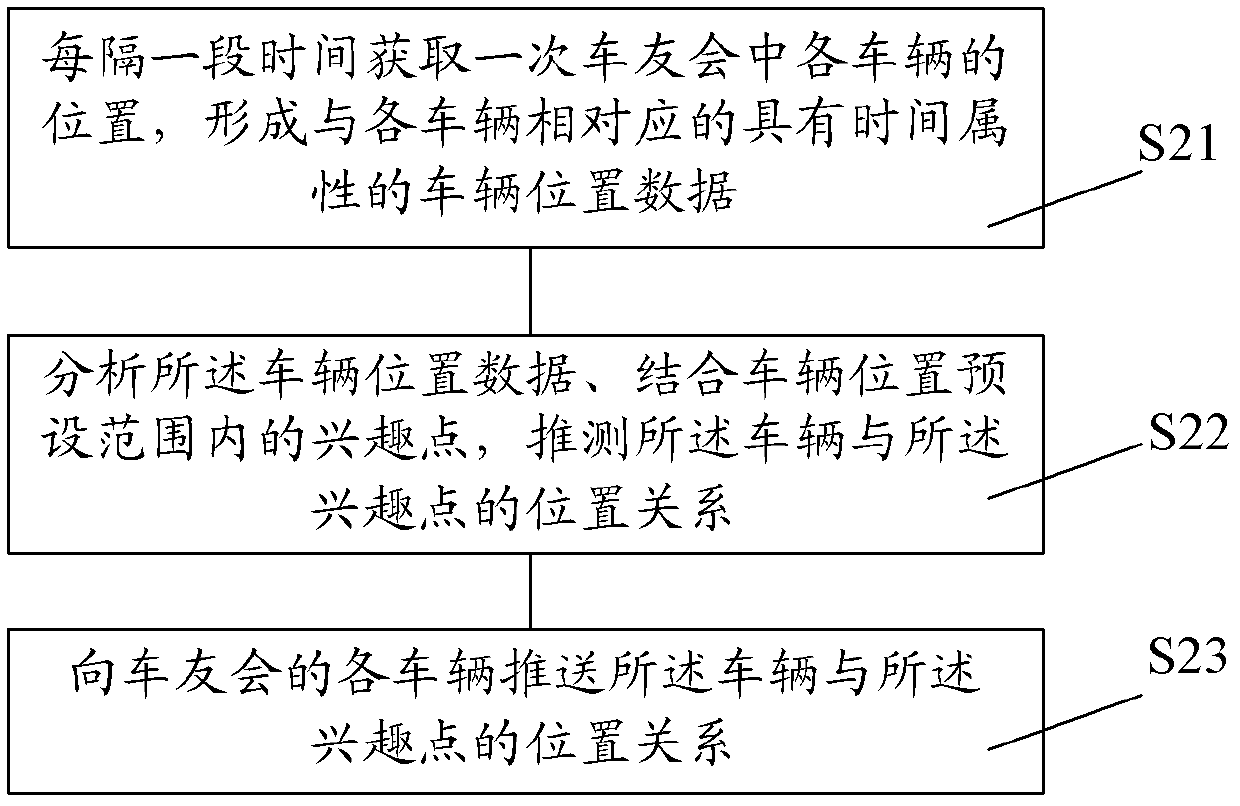 Vehicle location sharing method, vehicle location sharing system