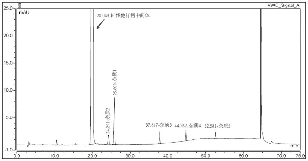 Method for detecting pitavastatin calcium intermediate and impurities