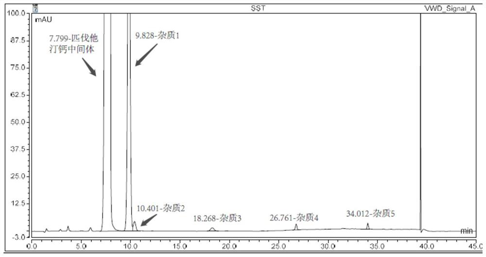 Method for detecting pitavastatin calcium intermediate and impurities