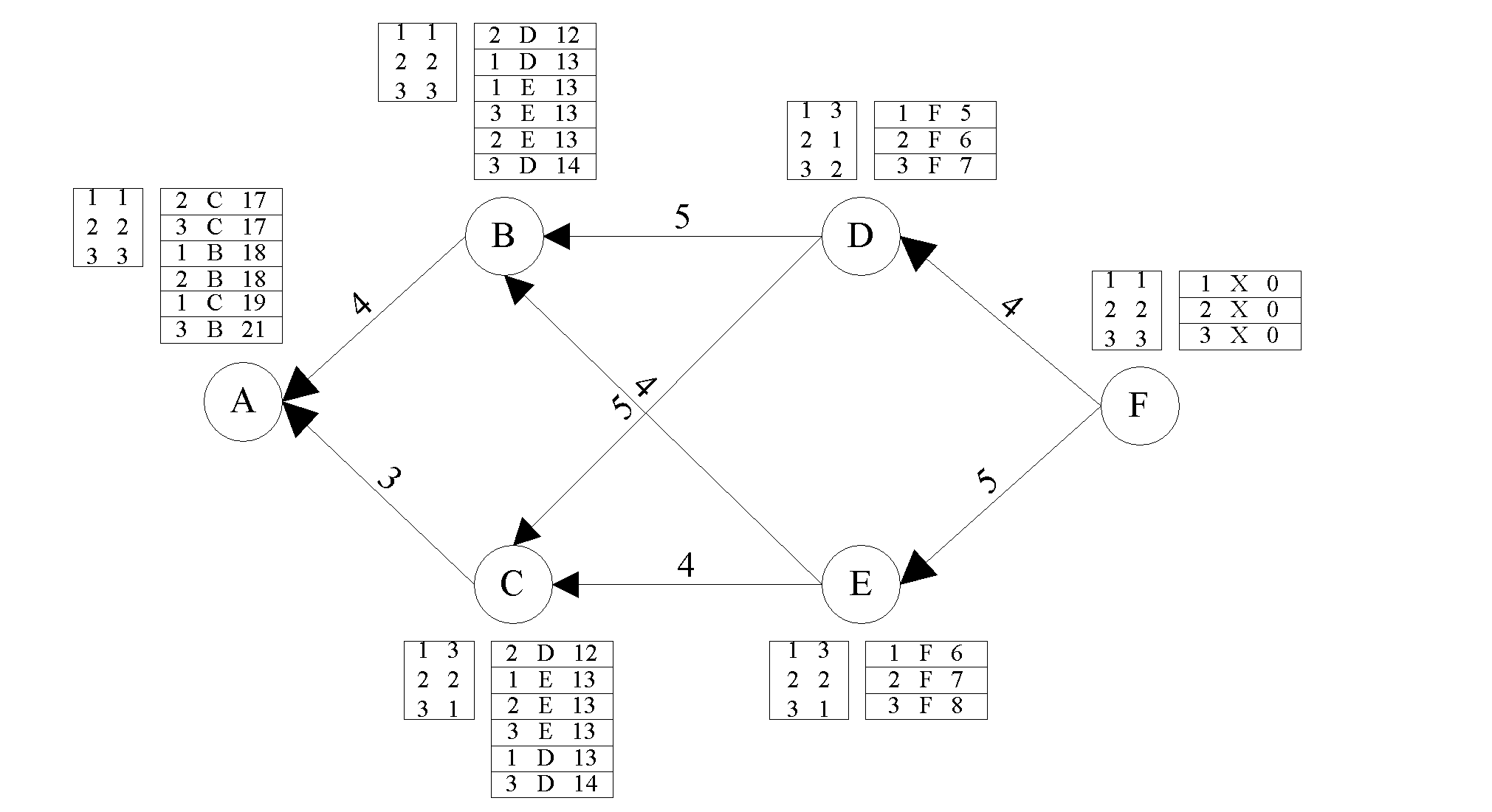 Single antenna multichannel cognitive wireless sensor network route control method