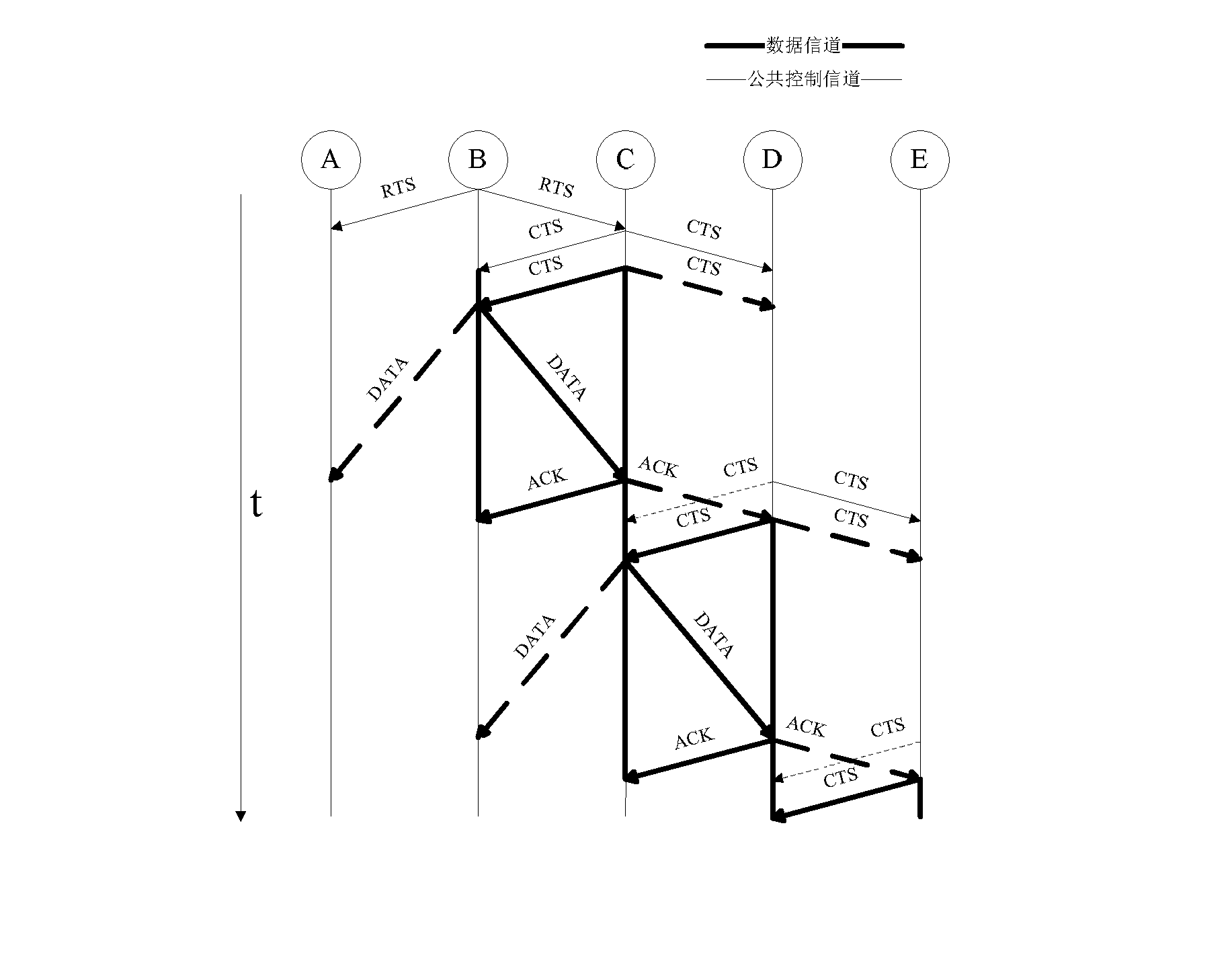 Single antenna multichannel cognitive wireless sensor network route control method