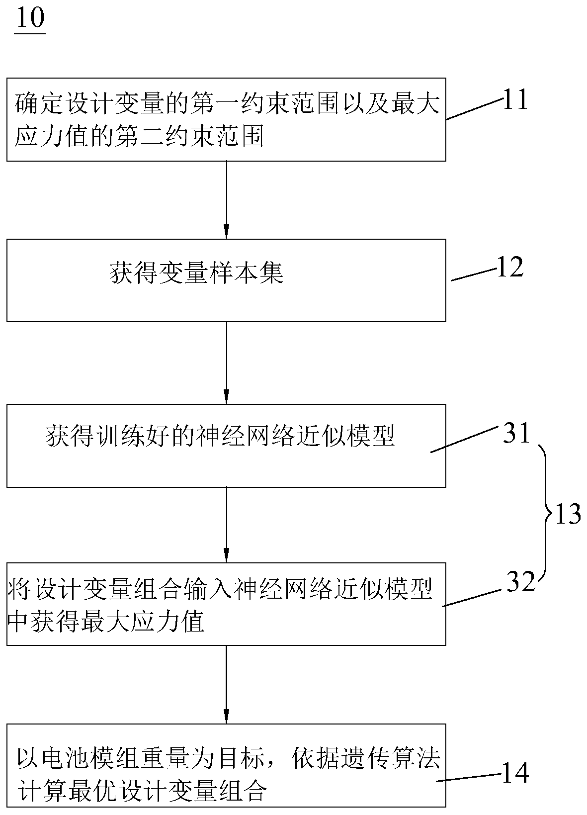 Lightweight method and equipment for power battery module and maximum stress value calculation method