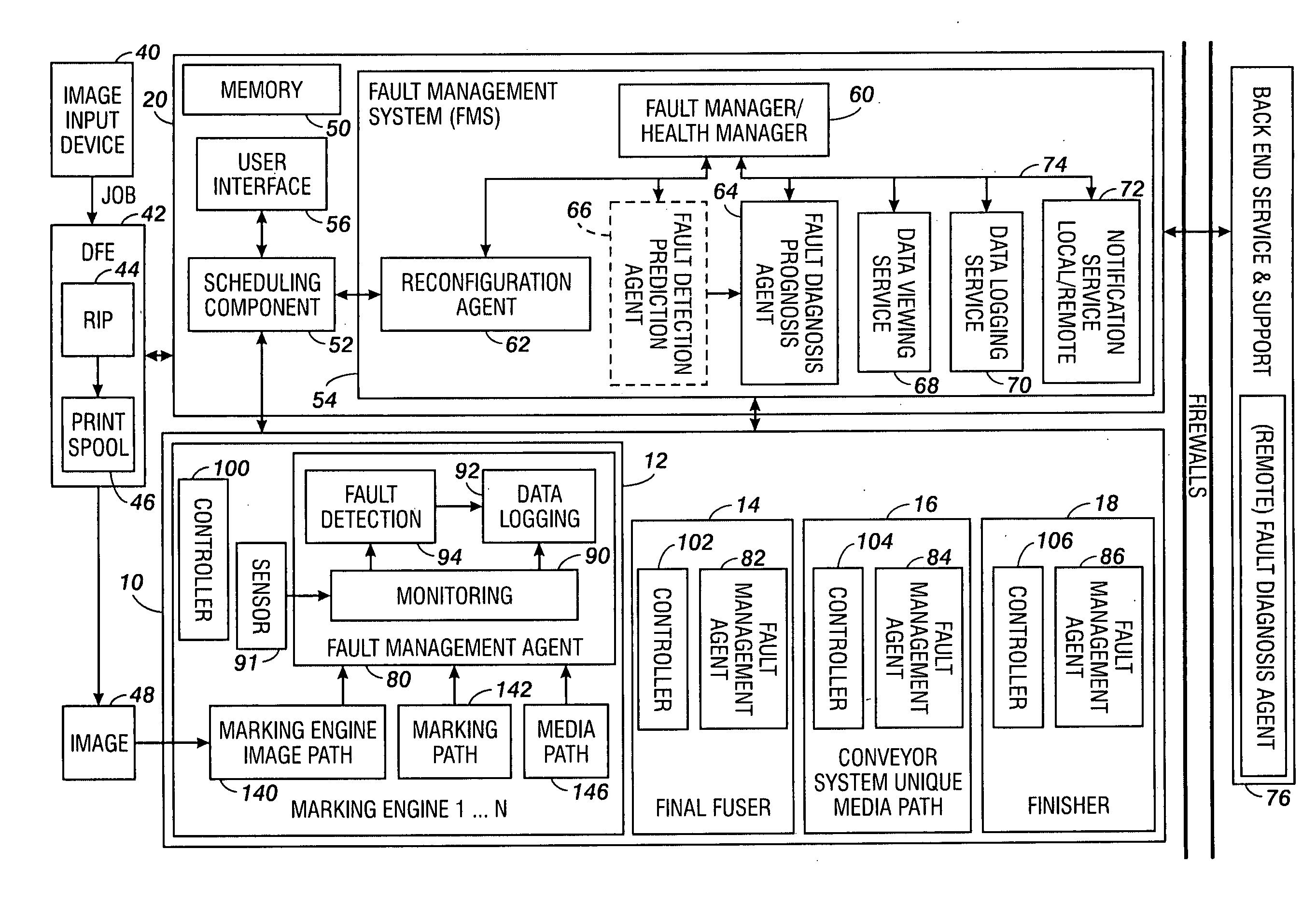 Fault management for a printing system