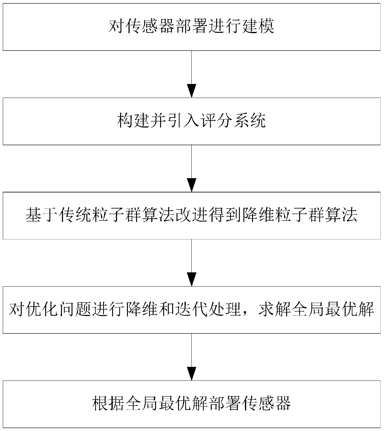 Radar and infrared sensor deployment method applied to target tracking