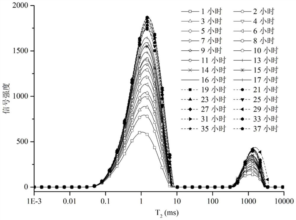 A method and device for measuring rock capillary pressure in reservoir temperature and pressure environment