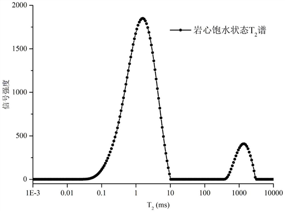 A method and device for measuring rock capillary pressure in reservoir temperature and pressure environment