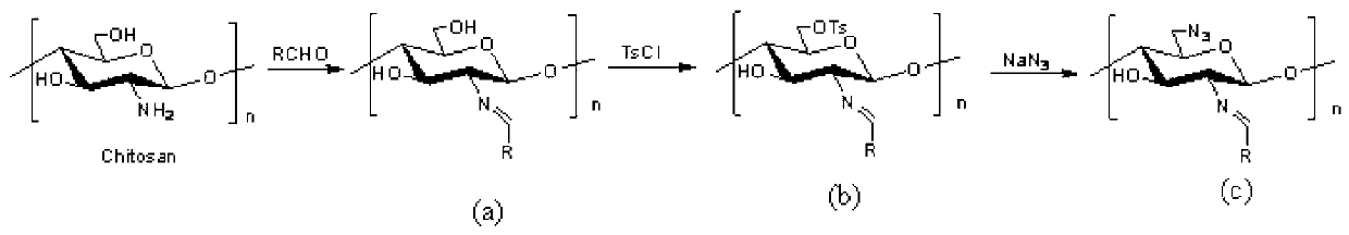 Preparation method of chitosan 6-OH immobilized cyclodextrin derivative and application of derivative in H2O2 detection electrochemical sensor film material