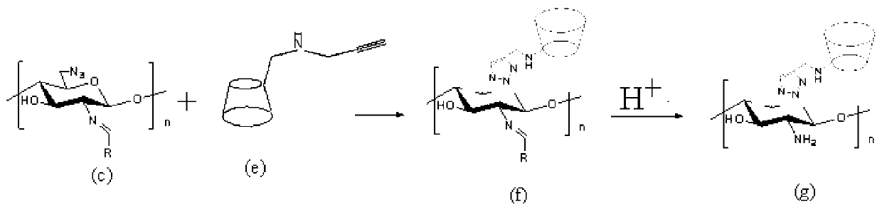 Preparation method of chitosan 6-OH immobilized cyclodextrin derivative and application of derivative in H2O2 detection electrochemical sensor film material