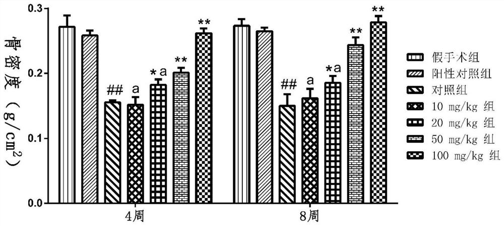 Tanshinol derivative and preparation method and medical application thereof