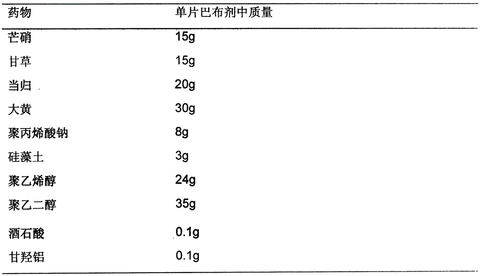 Cataplasm for treating constipation