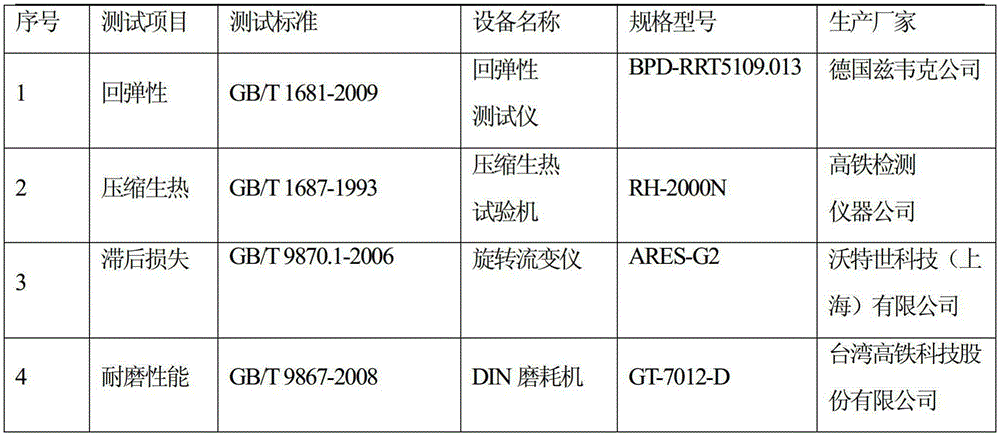 Method for preparing tread rubber through carbon black wet-process masterbatch together with white carbon black and application thereof