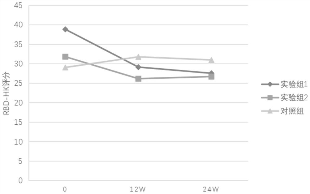 Probiotic composition, preparation and use for treating Parkinson's disease REM sleep behavior disorder