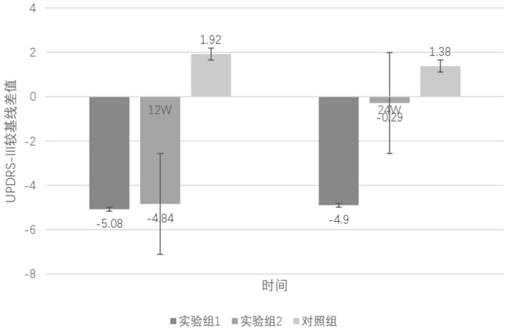 Probiotic composition, preparation and use for treating Parkinson's disease REM sleep behavior disorder