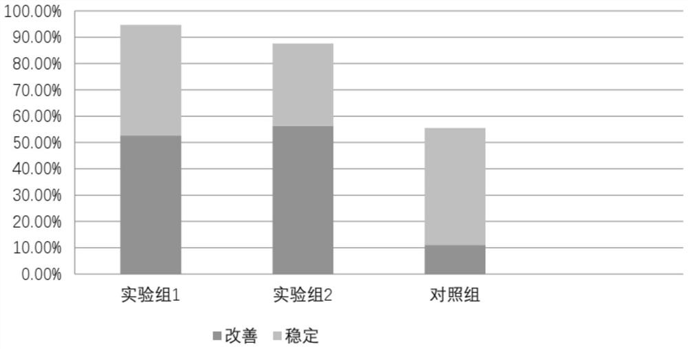 Probiotic composition, preparation and use for treating Parkinson's disease REM sleep behavior disorder