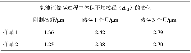 Preparation method for non-dairy cream stabilized by solid particles