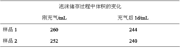 Preparation method for non-dairy cream stabilized by solid particles