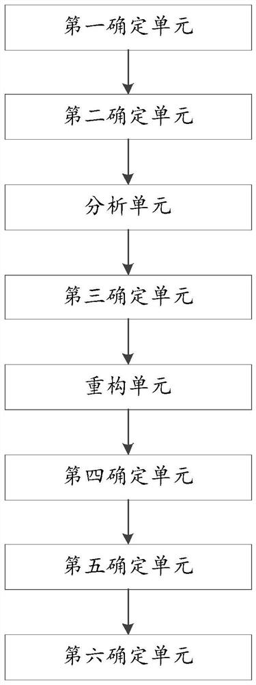 Seismic data sedimentary background removal method and device and electronic equipment