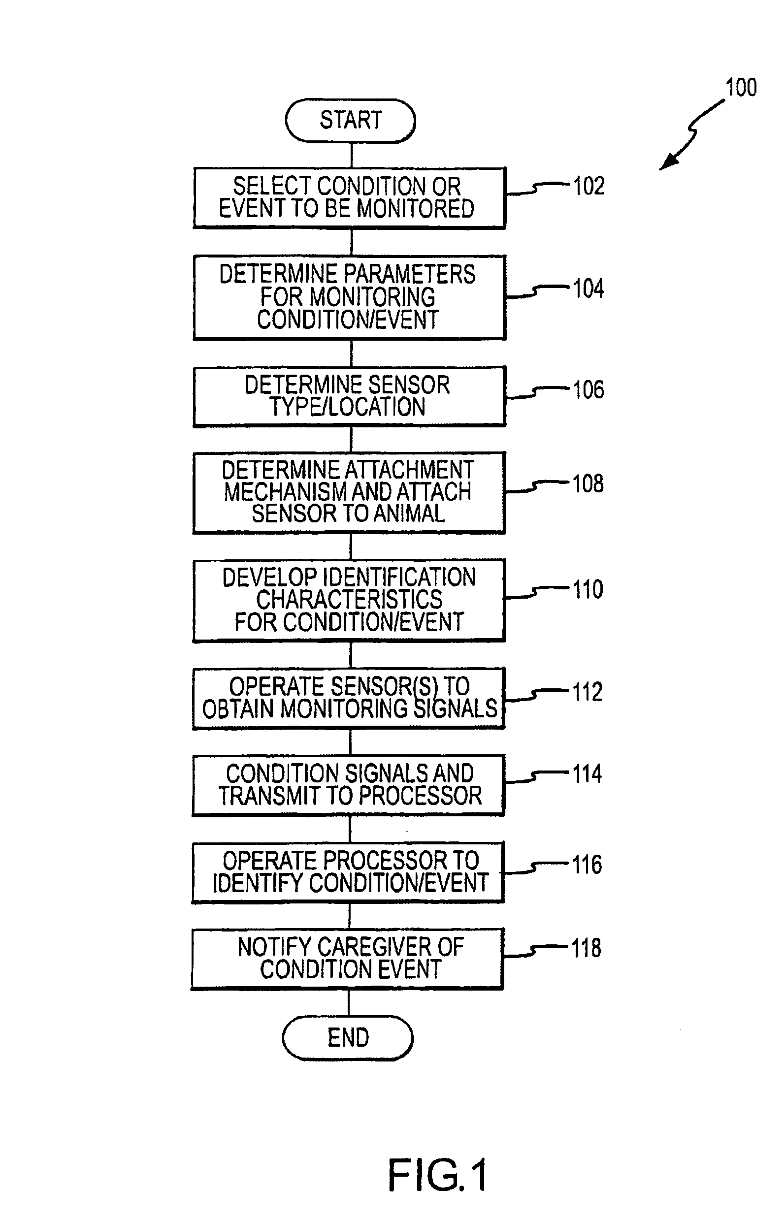 Monitoring system for animal husbandry