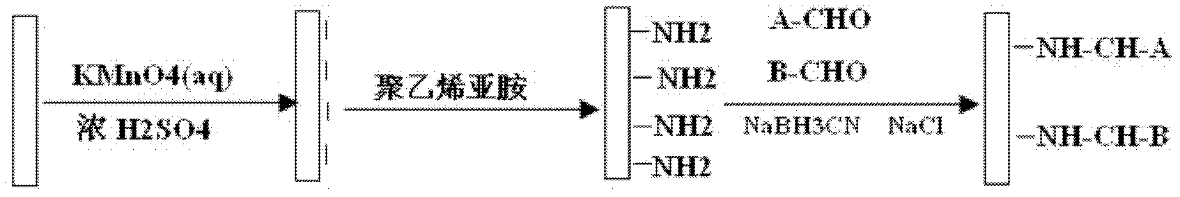 Preparation method of polysaccharide molecule fragment composite coating