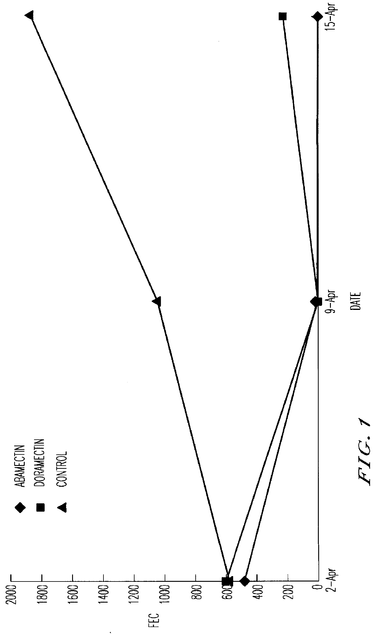 Anthelmintic macrocyclic lactone compositions