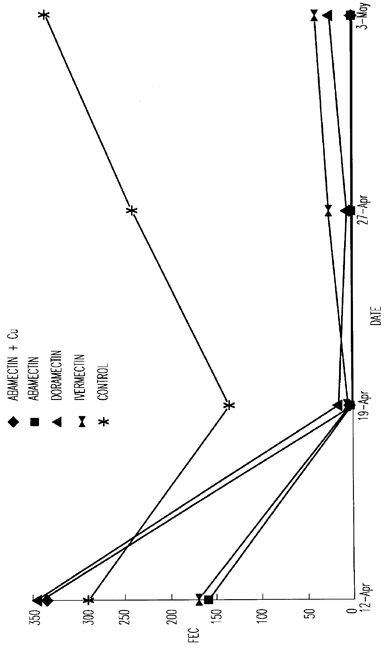 Anthelmintic macrocyclic lactone compositions