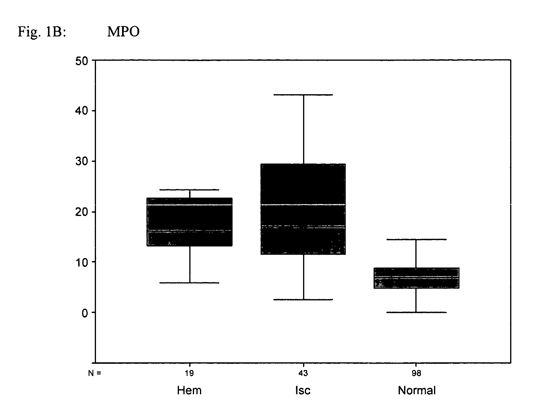 Diagnostic markers of stroke and cerebral injury and methods of use thereof